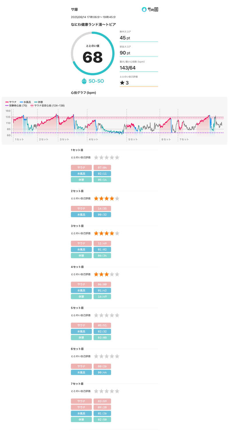 やまやまさんのなにわ健康ランド 湯〜トピアのサ活写真