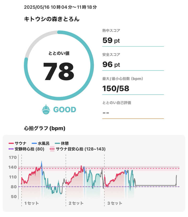 OKASHIRAさんのキトウシの森きとろんのサ活写真