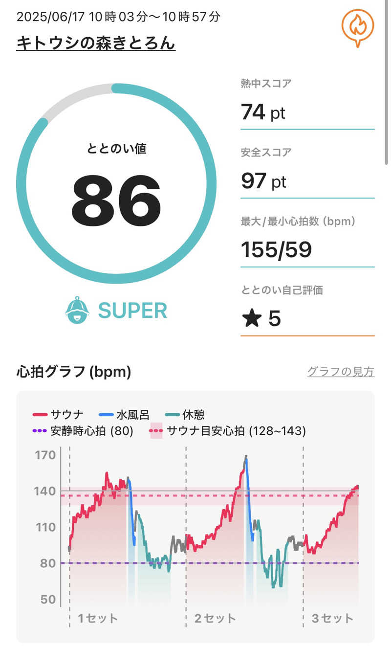 OKASHIRAさんのキトウシの森きとろんのサ活写真