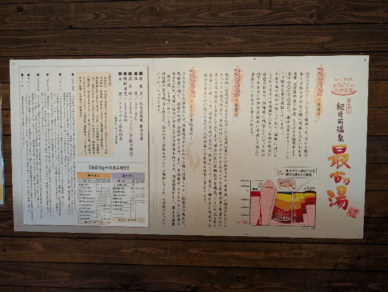 ちのさんの蔵前温泉さらさのゆのサ活写真