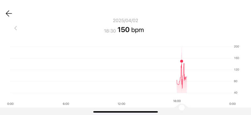 8692さんのふくの湯 早良店のサ活写真