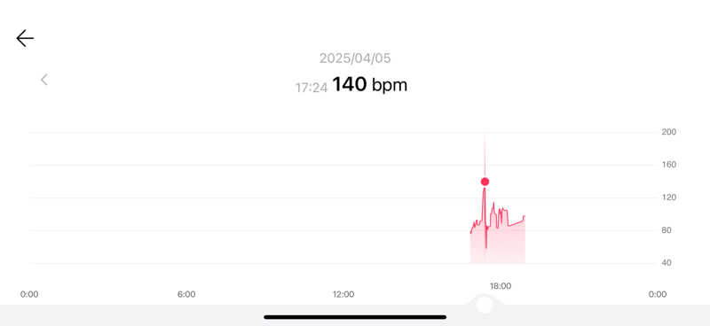 8692さんの新宮温泉 ふくの湯のサ活写真