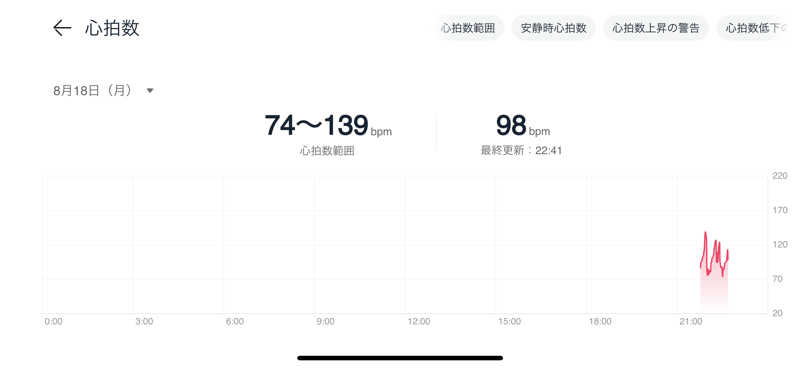 8692さんのふくの湯 春日店のサ活写真