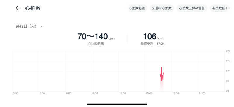 8692さんのコナミスポーツクラブ福岡香椎のサ活写真