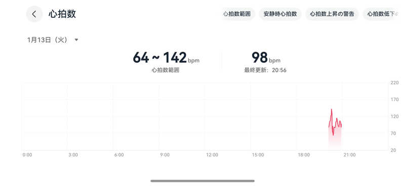 8692さんの新宮温泉 ふくの湯のサ活写真