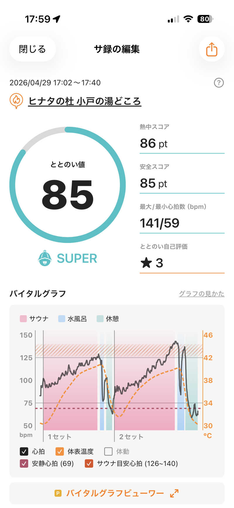 8692さんのヒナタの杜 小戸の湯どころのサ活写真