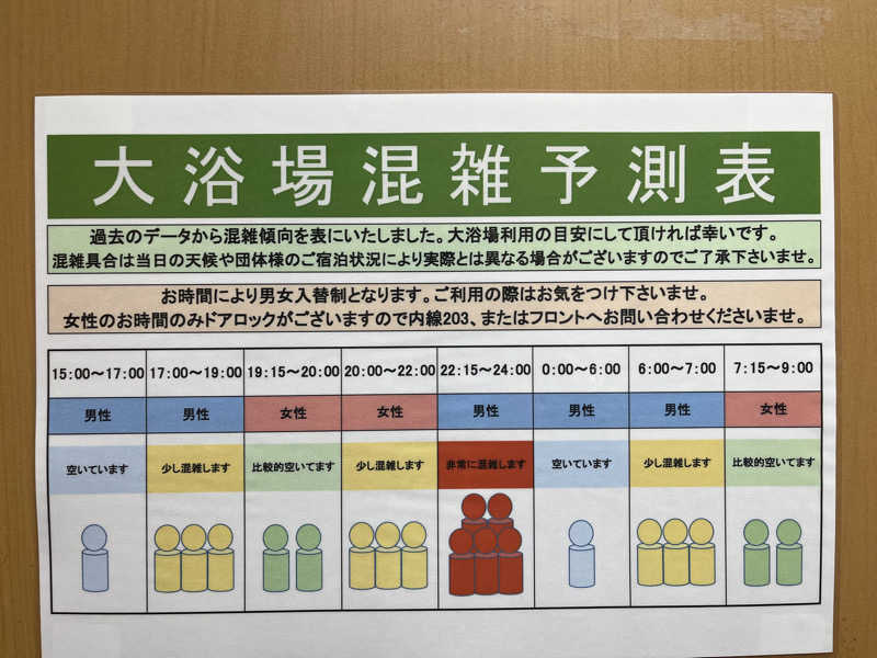 ちくわさんの静岡ホテル時之栖のサ活写真