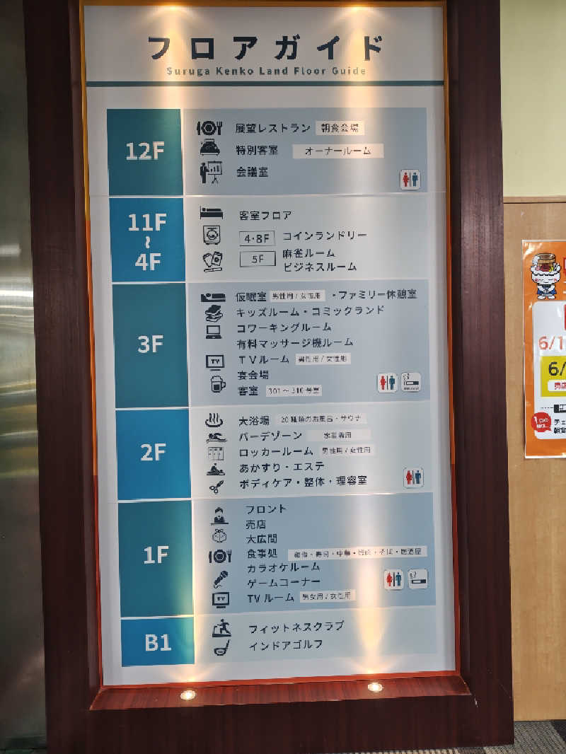 自由な旅人さんの駿河健康ランドのサ活写真