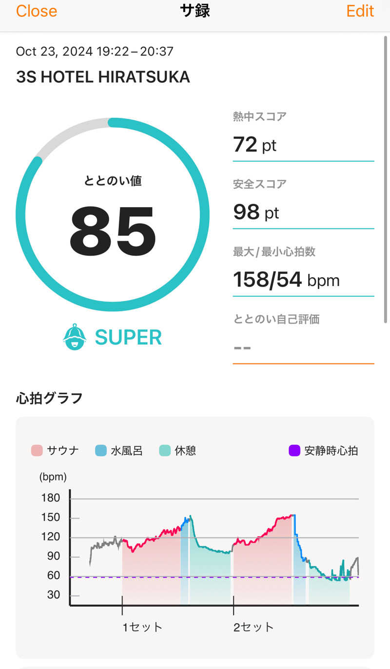 ホノルルピザさんの3S HOTEL HIRATSUKAのサ活写真