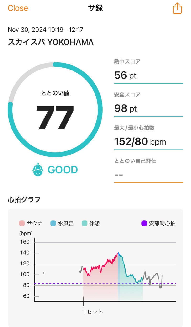 ホノルルピザさんのスカイスパYOKOHAMAのサ活写真