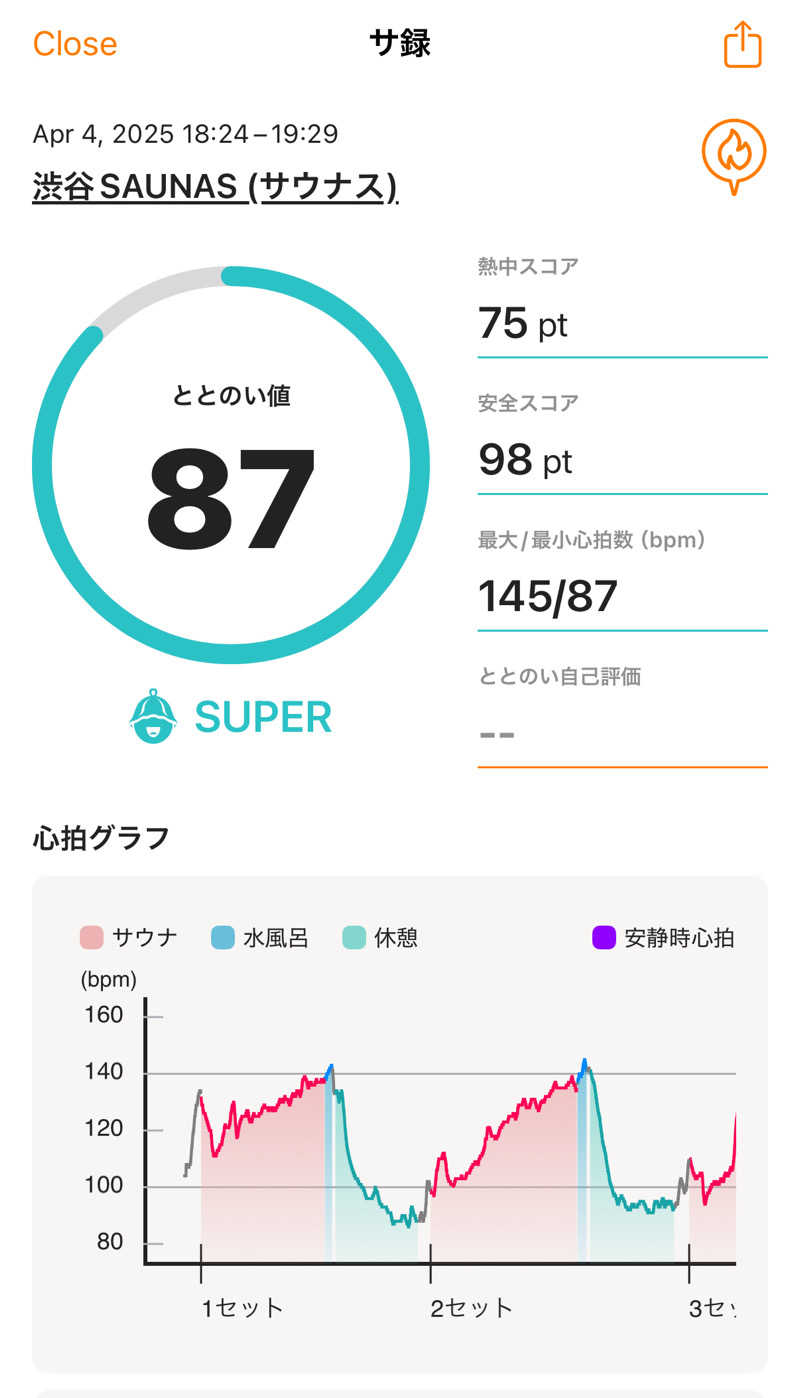 ホノルルピザさんの渋谷SAUNASのサ活写真