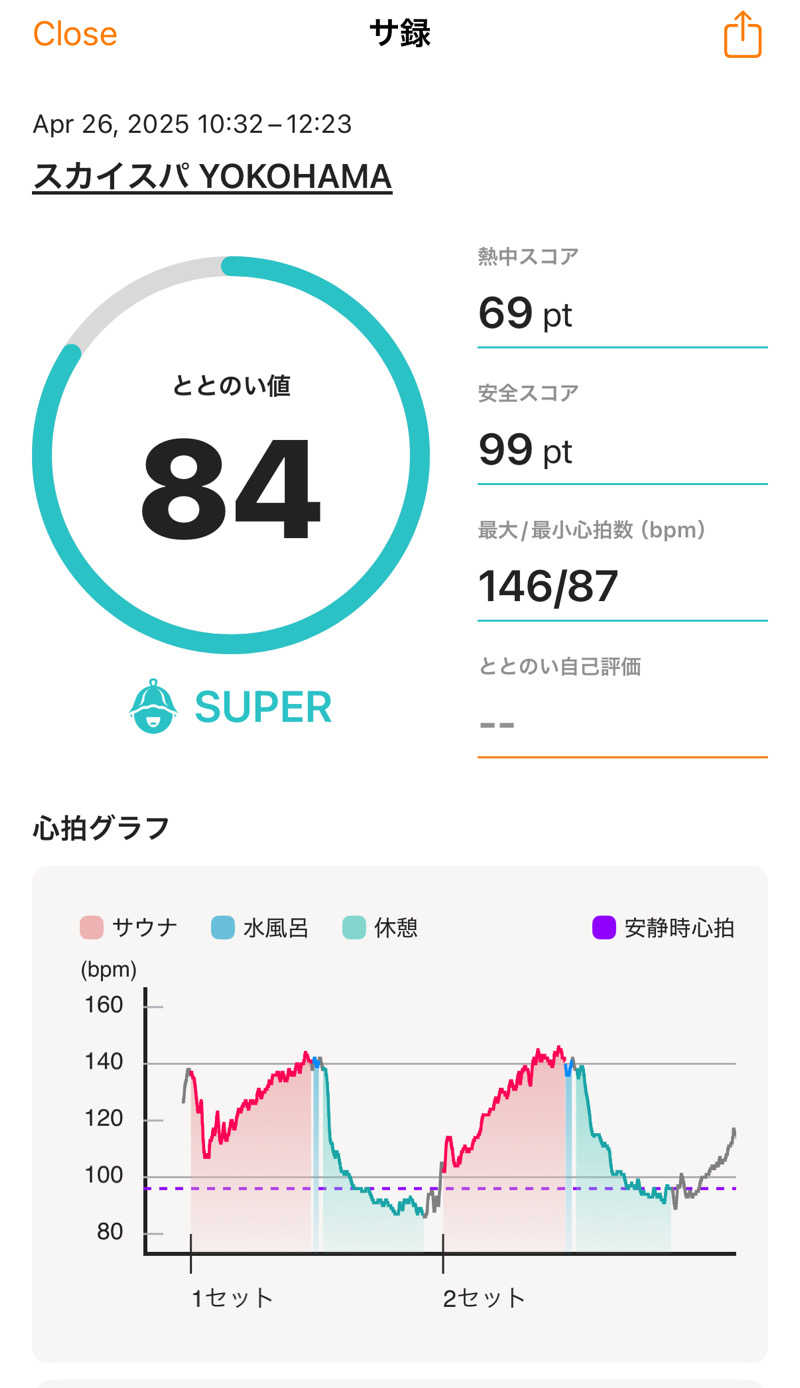 ホノルルピザさんのスカイスパYOKOHAMAのサ活写真