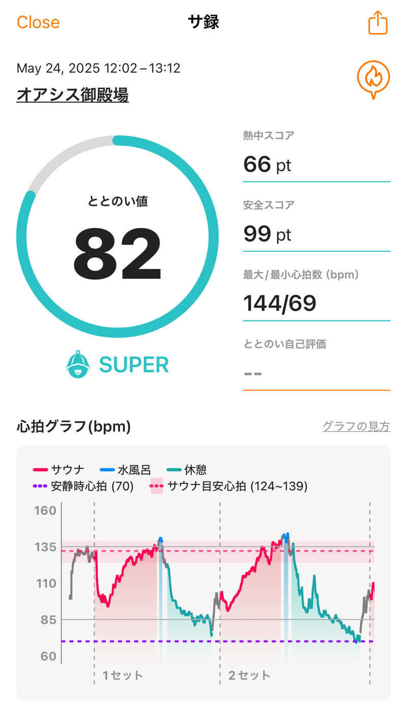 ホノルルピザさんのスパリゾート オアシス御殿場のサ活写真