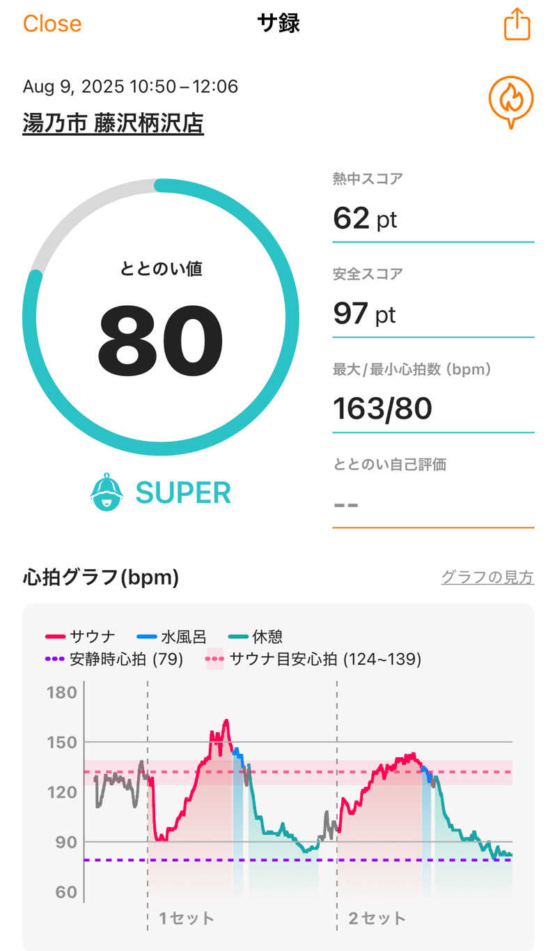 ホノルルピザさんの湯乃市 藤沢柄沢店のサ活写真