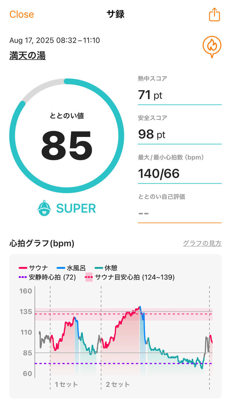 ホノルルピザさんの天然温泉 満天の湯のサ活写真