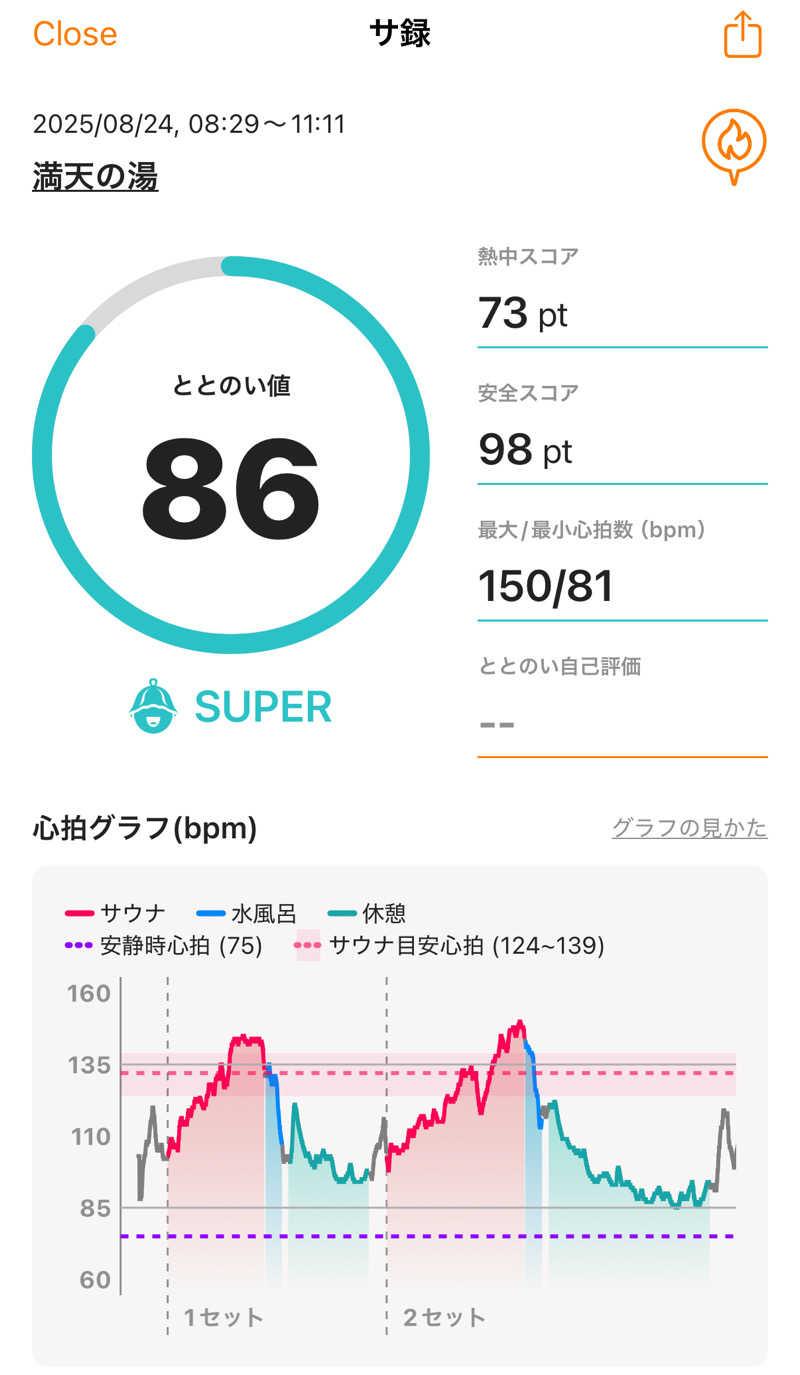 ホノルルピザさんの天然温泉 満天の湯のサ活写真