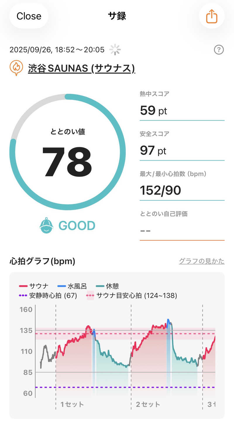 ホノルルピザさんの渋谷SAUNASのサ活写真