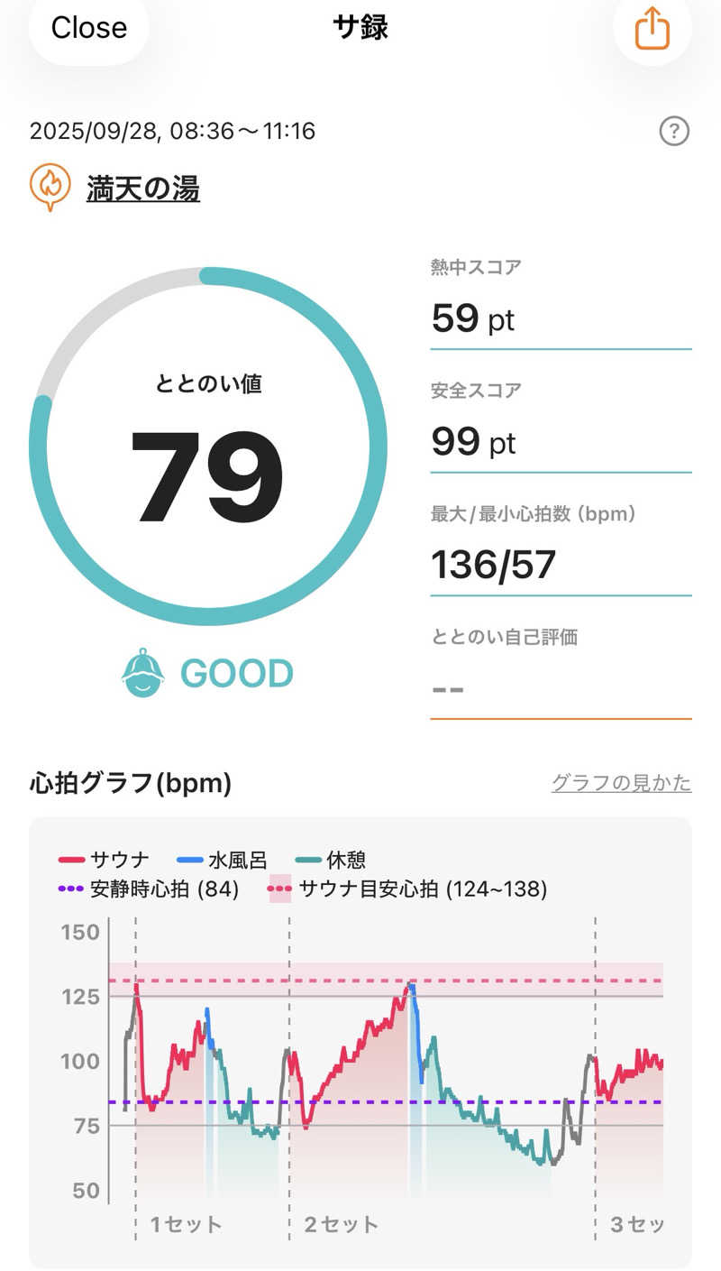 ホノルルピザさんの天然温泉 満天の湯のサ活写真