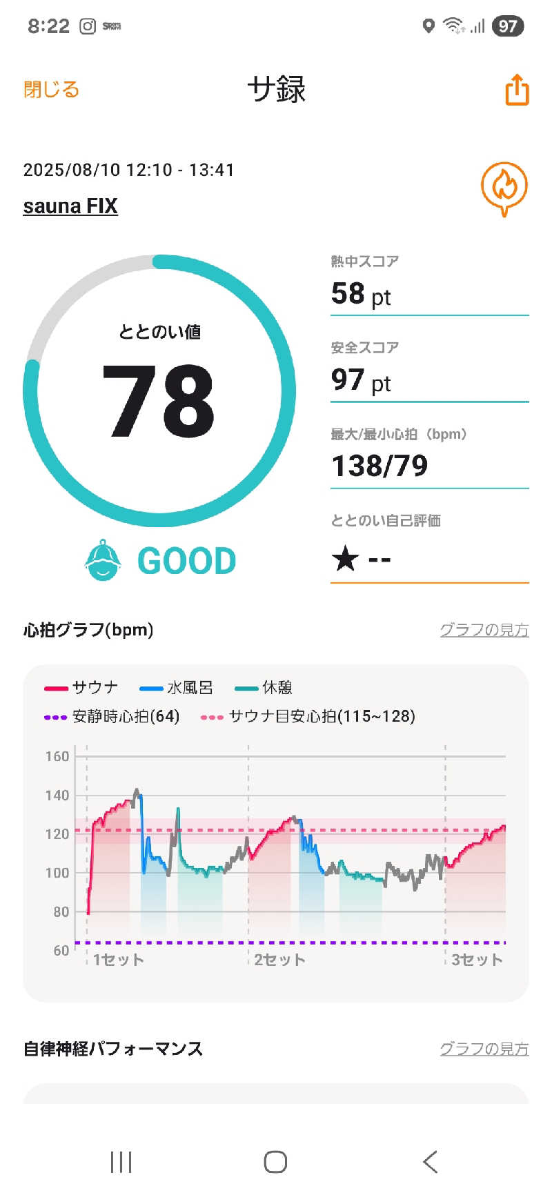 たかしさんのsauna FIXのサ活写真