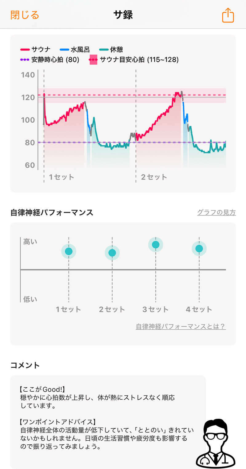 Tomteさんの森林公園温泉 きよらのサ活写真