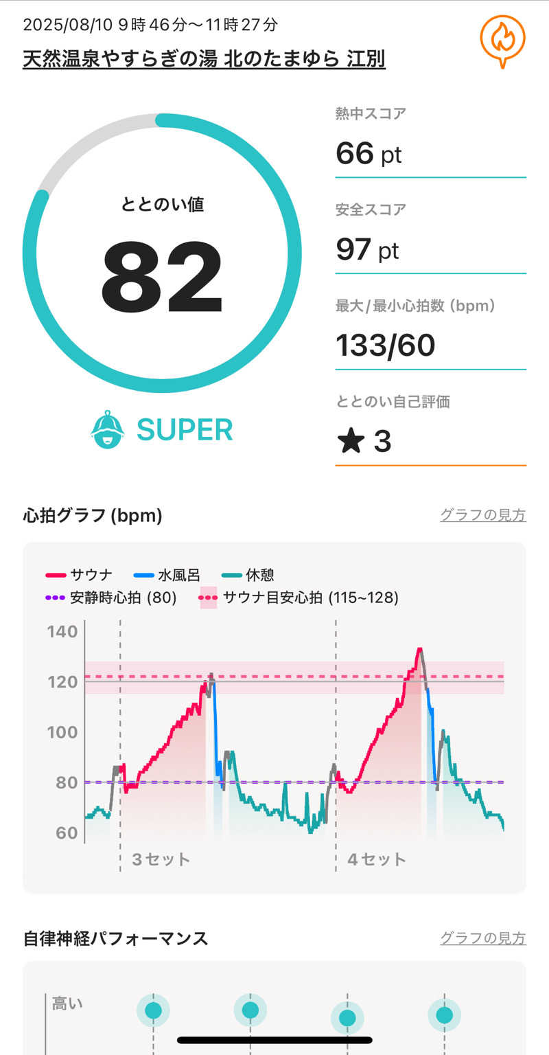 Tomteさんの北のたまゆら 江別店のサ活写真