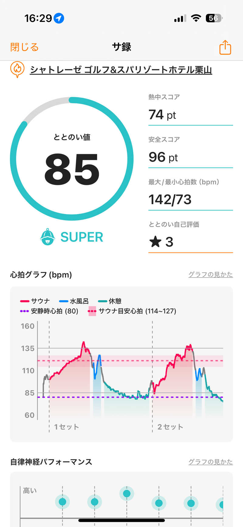 Tomteさんのシャトレーゼカントリークラブ 栗山のサ活写真