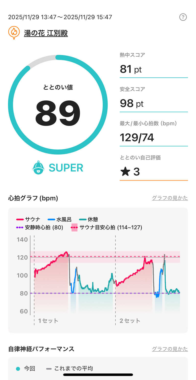 Tomteさんの湯の花江別殿のサ活写真