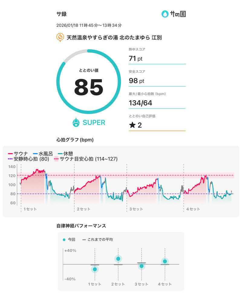 Tomteさんの北のたまゆら 江別店のサ活写真