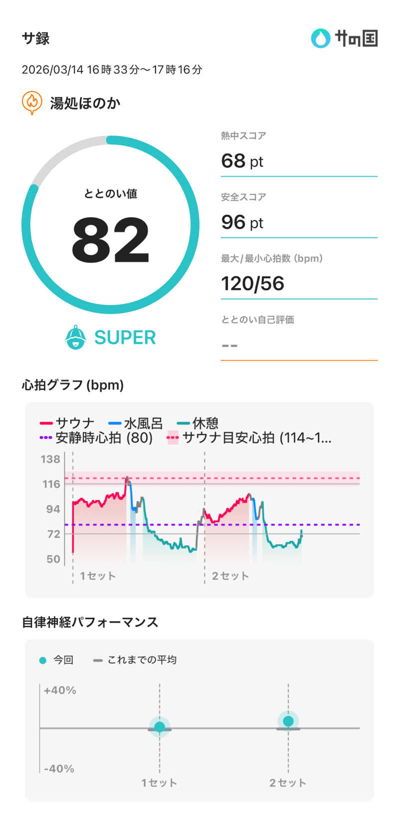Tomteさんの湯処ほのかのサ活写真
