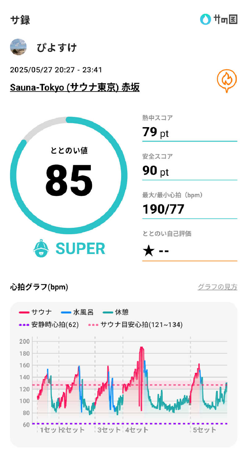 ぴよすけさんのサウナ東京 (Sauna Tokyo)のサ活写真