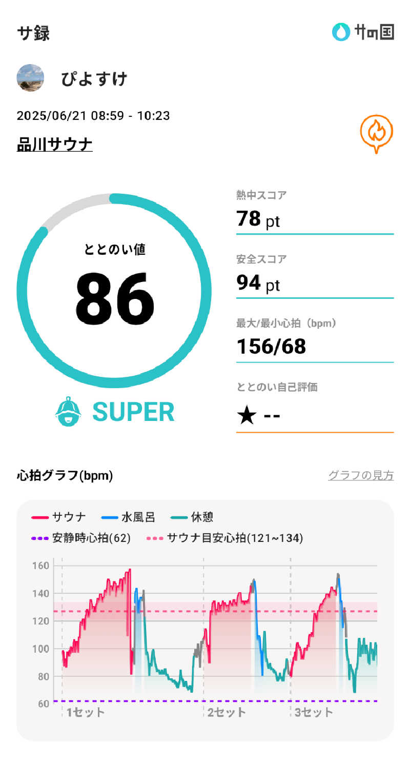 ぴよすけさんの泊まれるサウナ屋さん 品川サウナのサ活写真