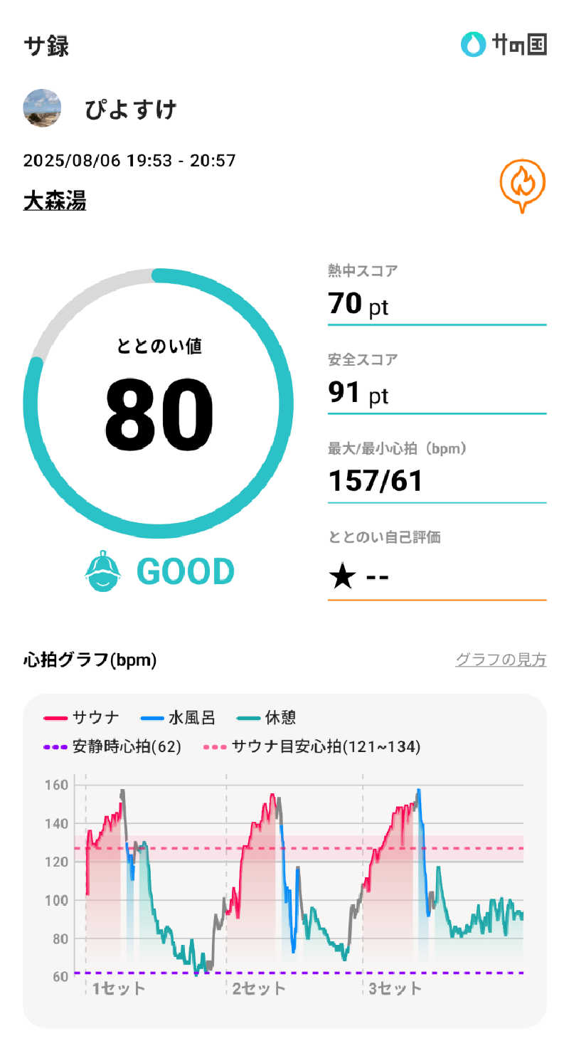 ぴよすけさんの大森湯のサ活写真