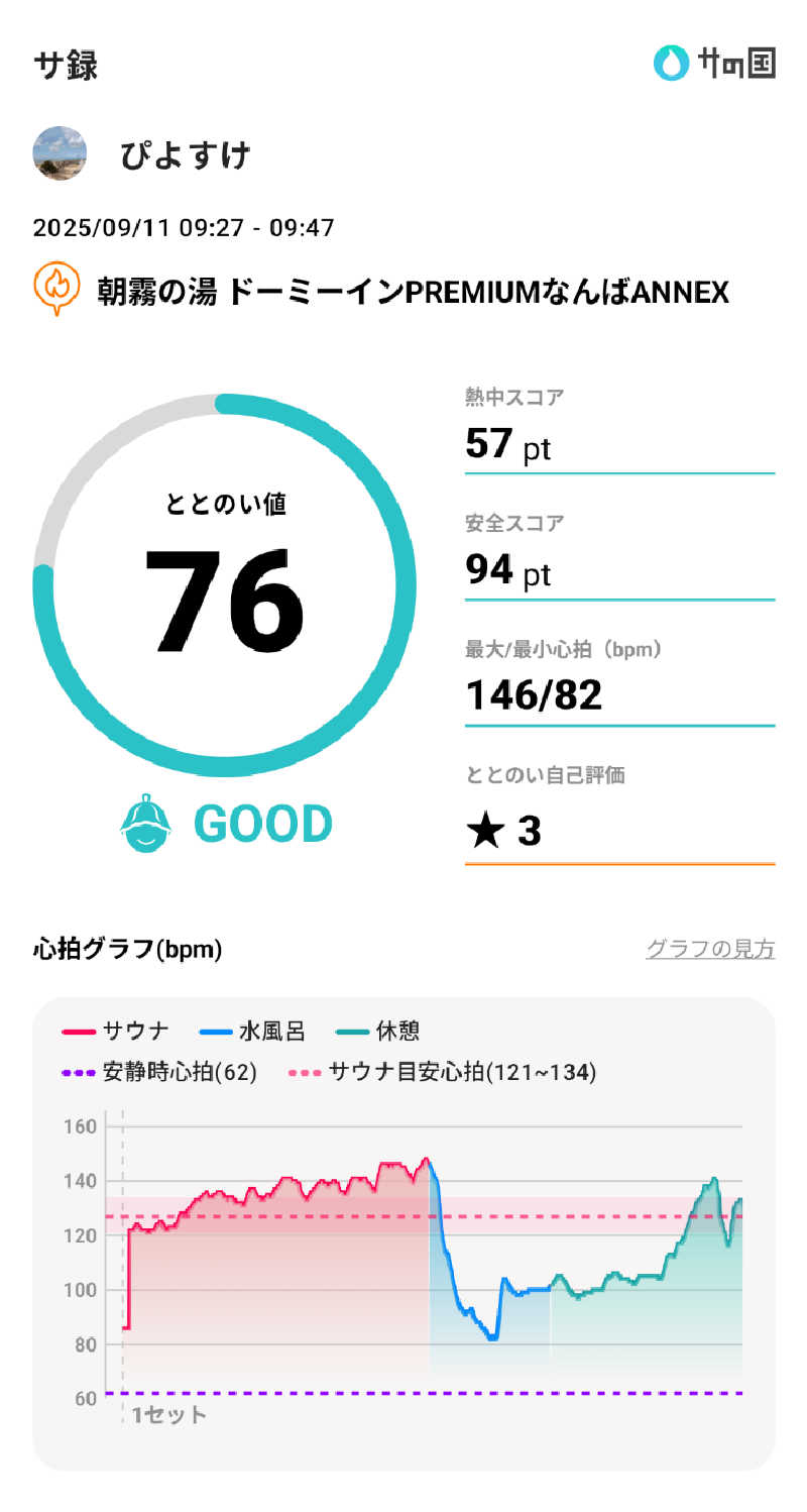 ぴよすけさんの朝霧の湯 ドーミーインPREMIUMなんばANNEXのサ活写真