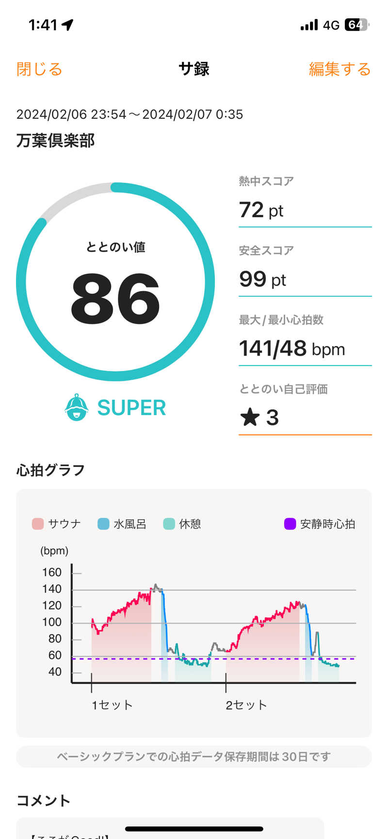 あすまさんの横浜みなとみらい 万葉倶楽部のサ活写真