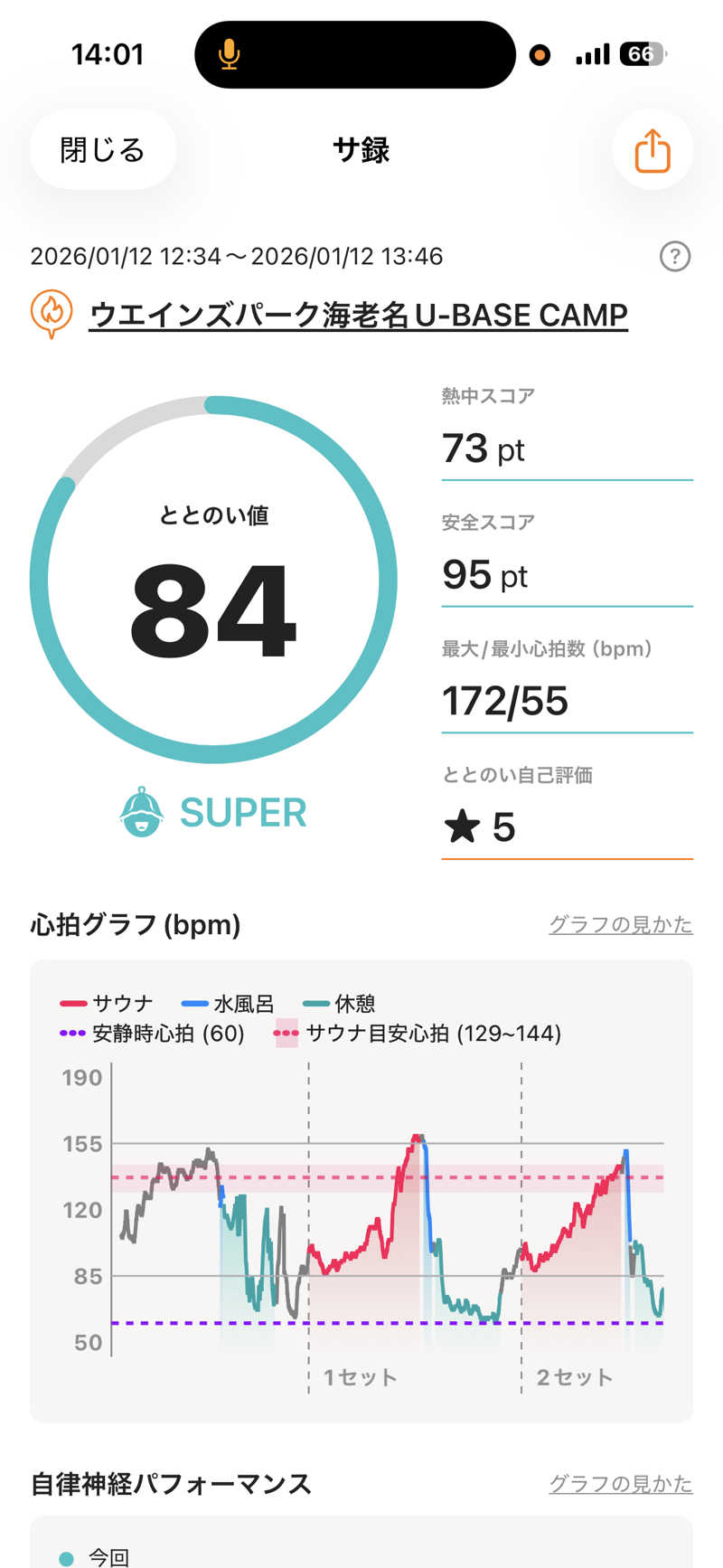 ゆーちゃんさんのWEINS PARK U-BASE CAMP BATH & SAUNAのサ活写真