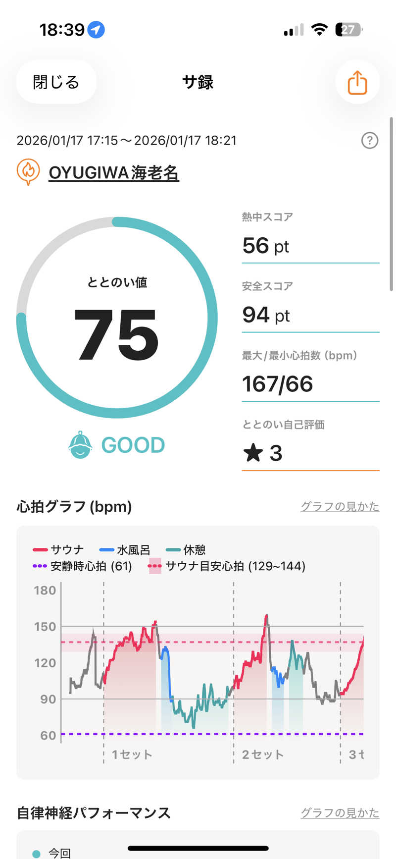 ゆーちゃんさんのOYUGIWA海老名のサ活写真
