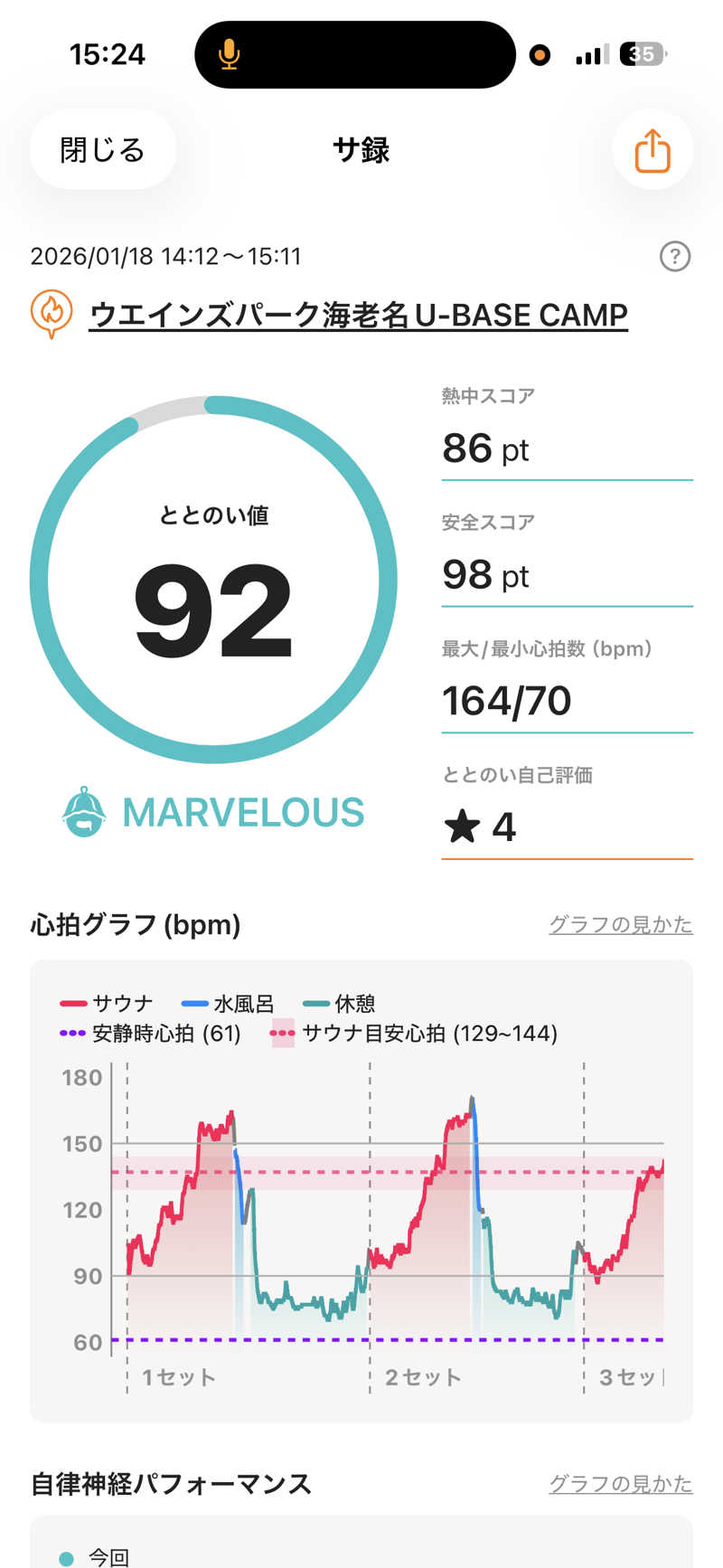 ゆーちゃんさんのWEINS PARK U-BASE CAMP BATH & SAUNAのサ活写真