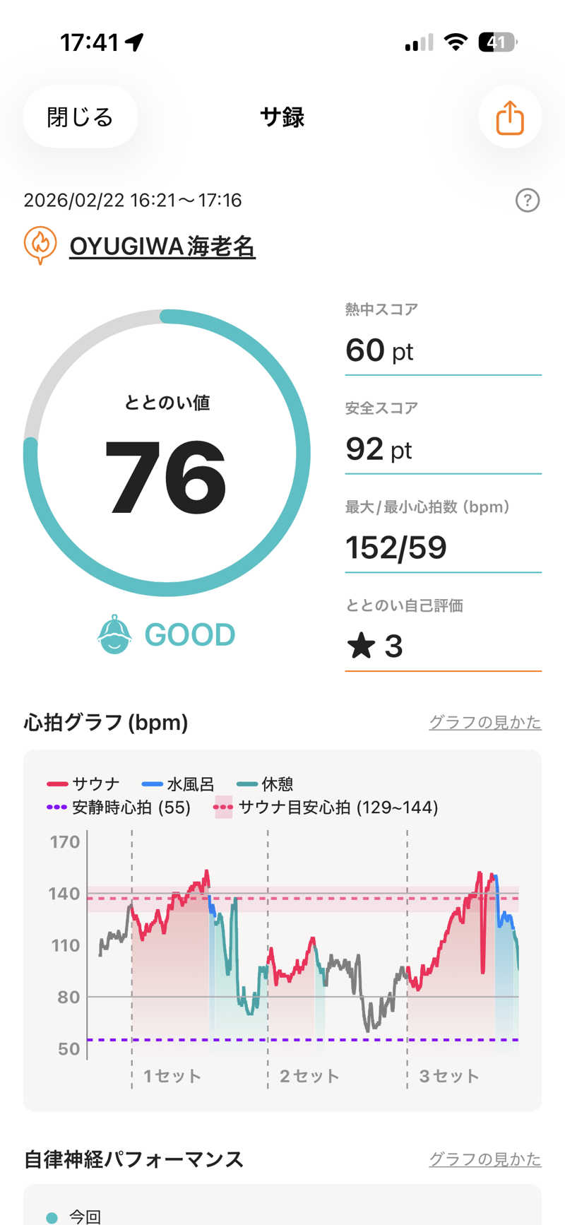 ゆーちゃんさんのOYUGIWA海老名のサ活写真