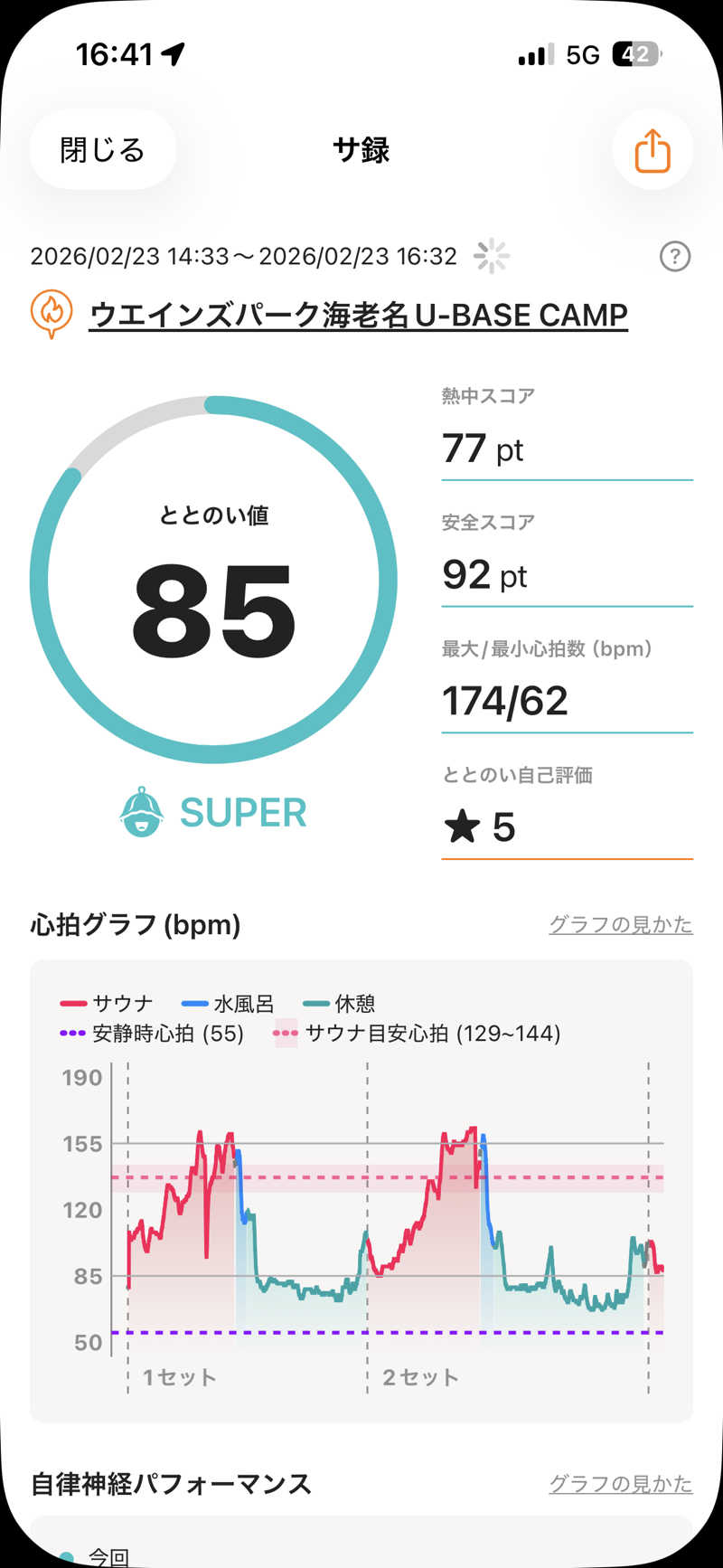 ゆーちゃんさんのWEINS PARK U-BASE CAMP BATH & SAUNAのサ活写真