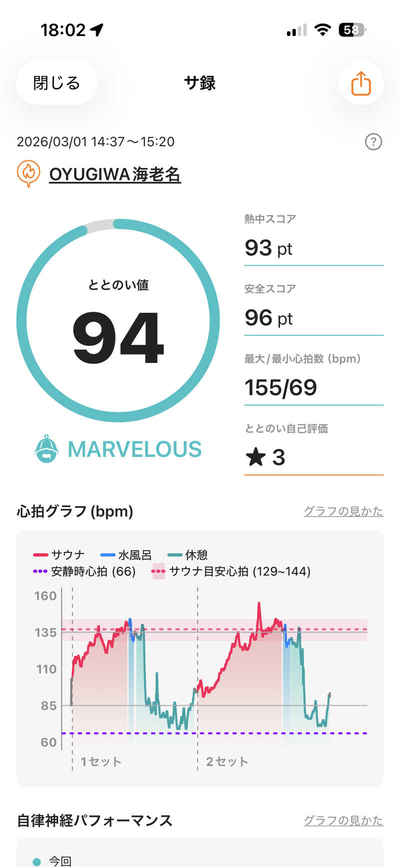 ゆーちゃんさんのOYUGIWA海老名のサ活写真