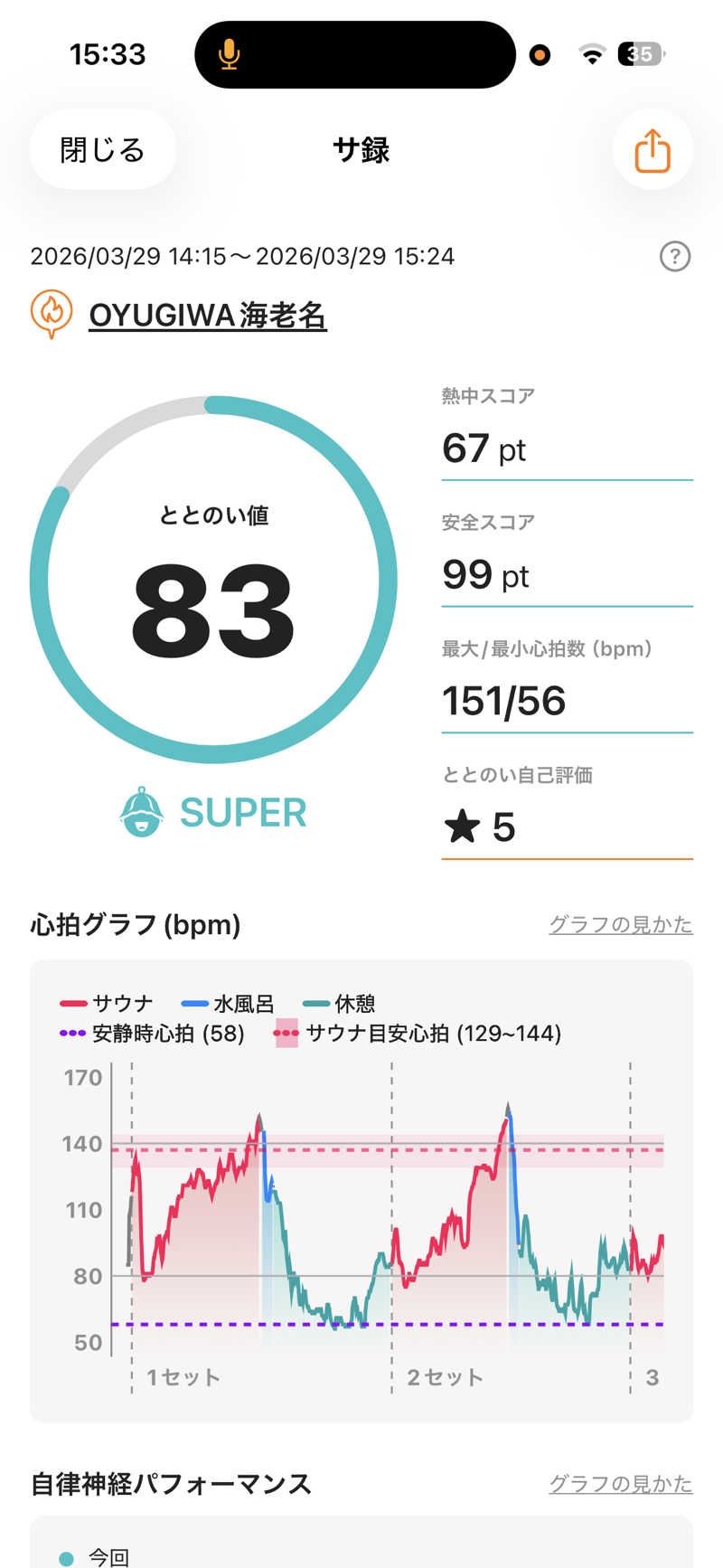 ゆーちゃんさんのOYUGIWA海老名のサ活写真