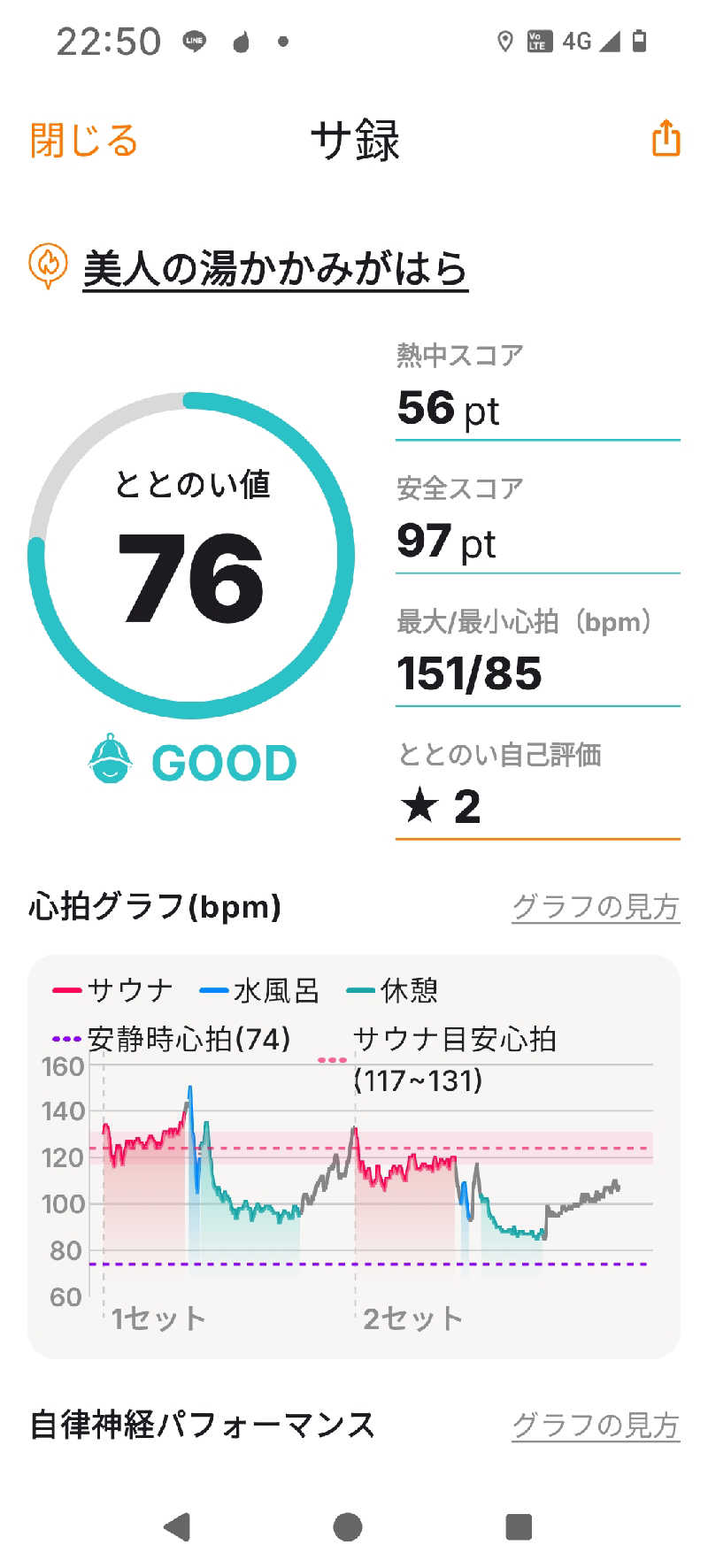 mingorusagi017さんの美人の湯 かかみがはらのサ活写真