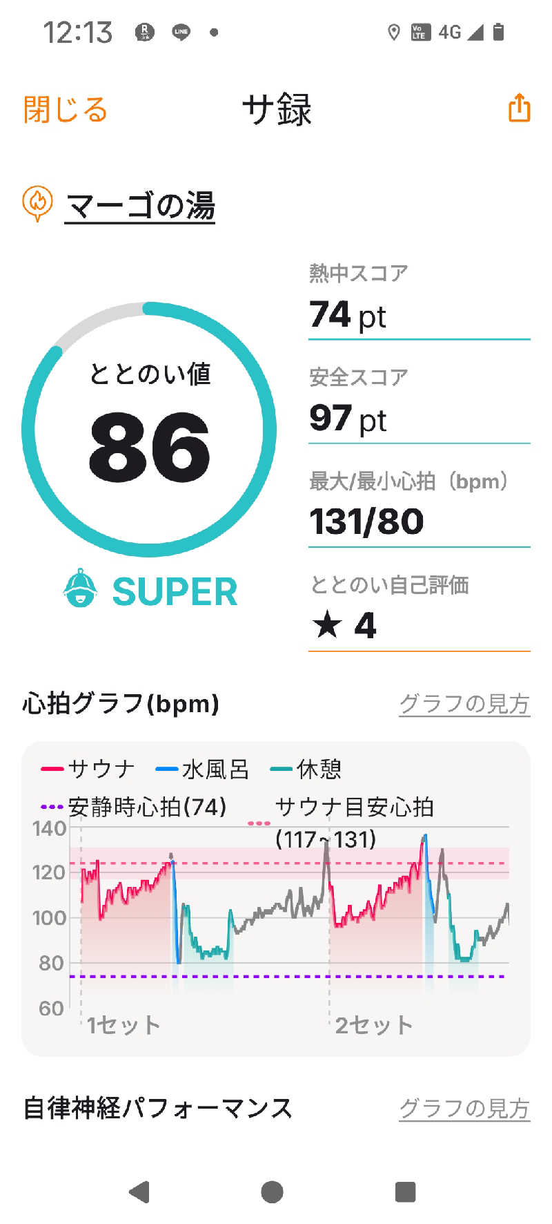 mingorusagi017さんの倉知温泉 マーゴの湯のサ活写真