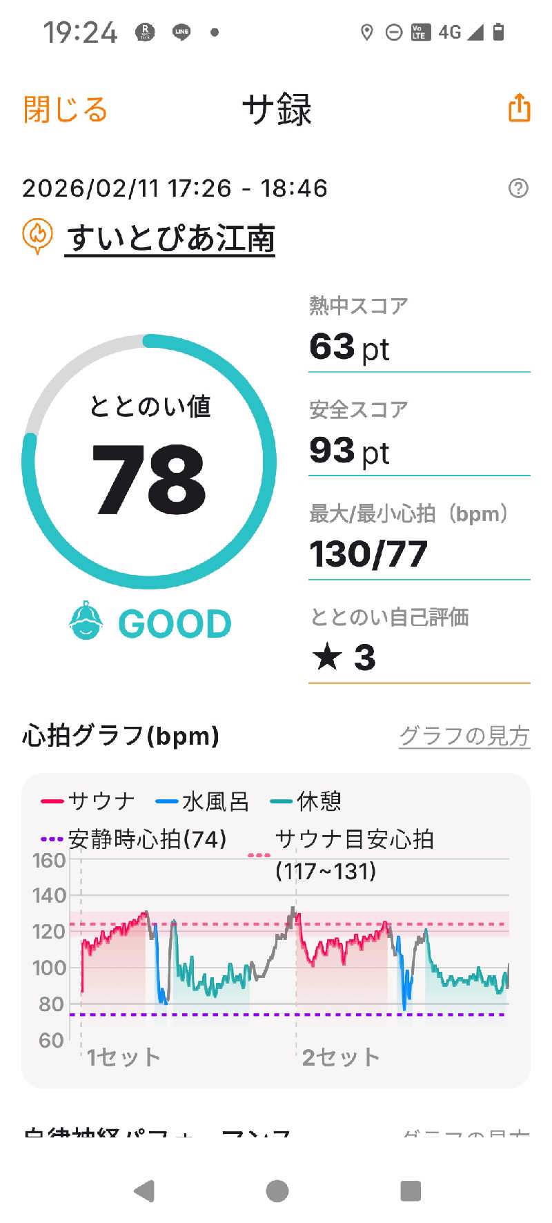 mingorusagi017さんのすいとぴあ江南のサ活写真