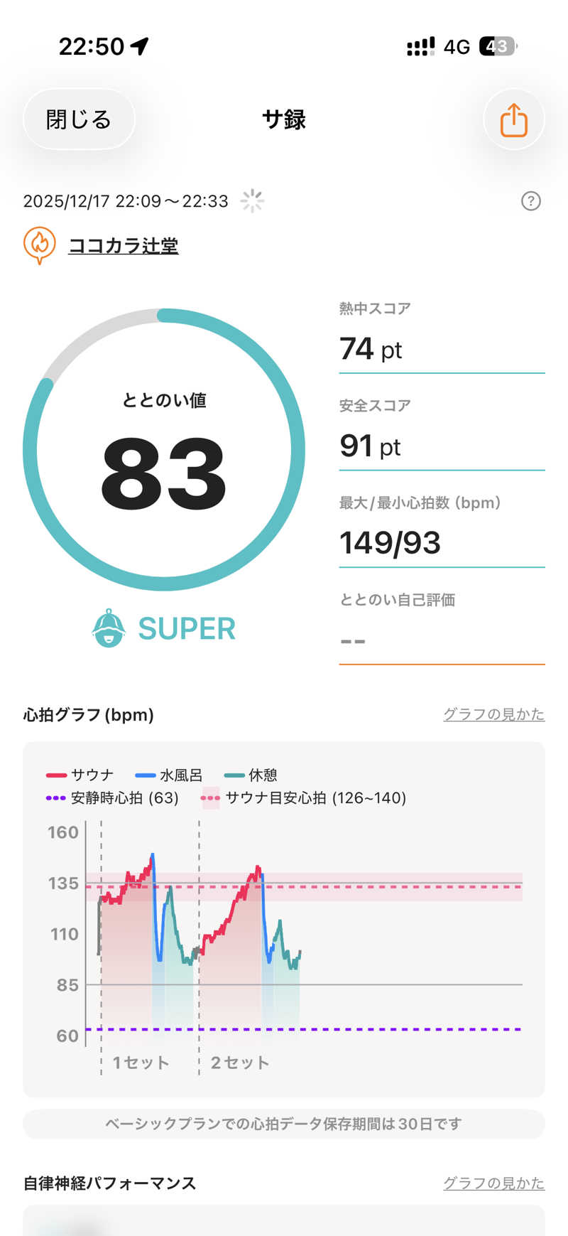 terateraboyさんのココカラ辻堂のサ活写真