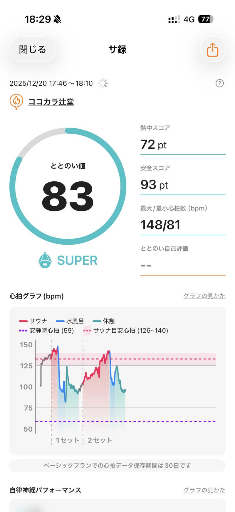 terateraboyさんのココカラ辻堂のサ活写真