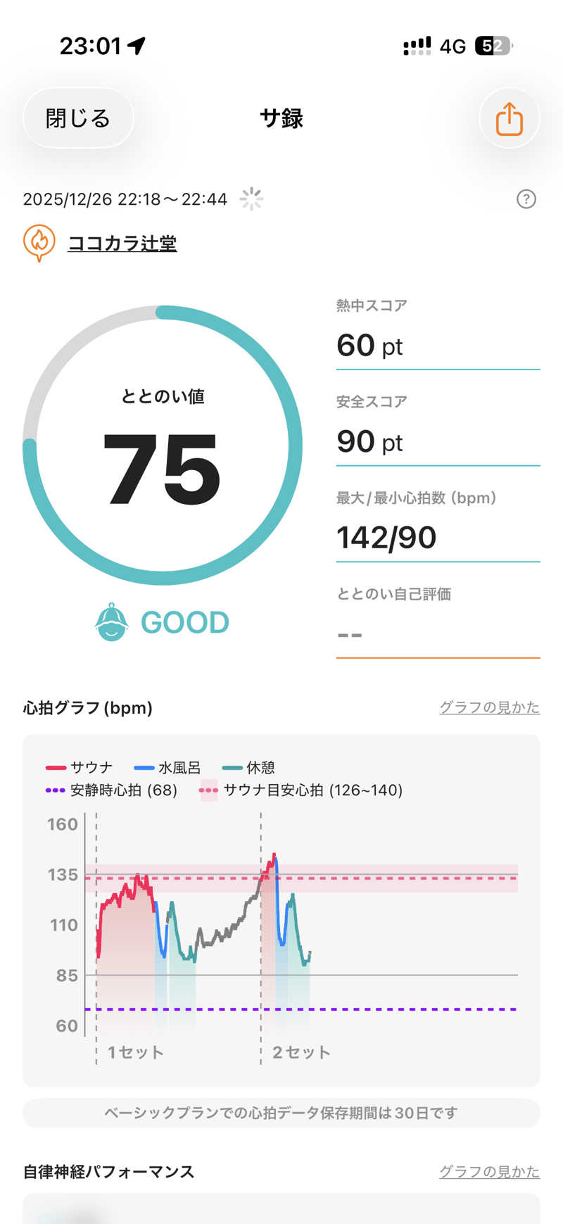 terateraboyさんのココカラ辻堂のサ活写真
