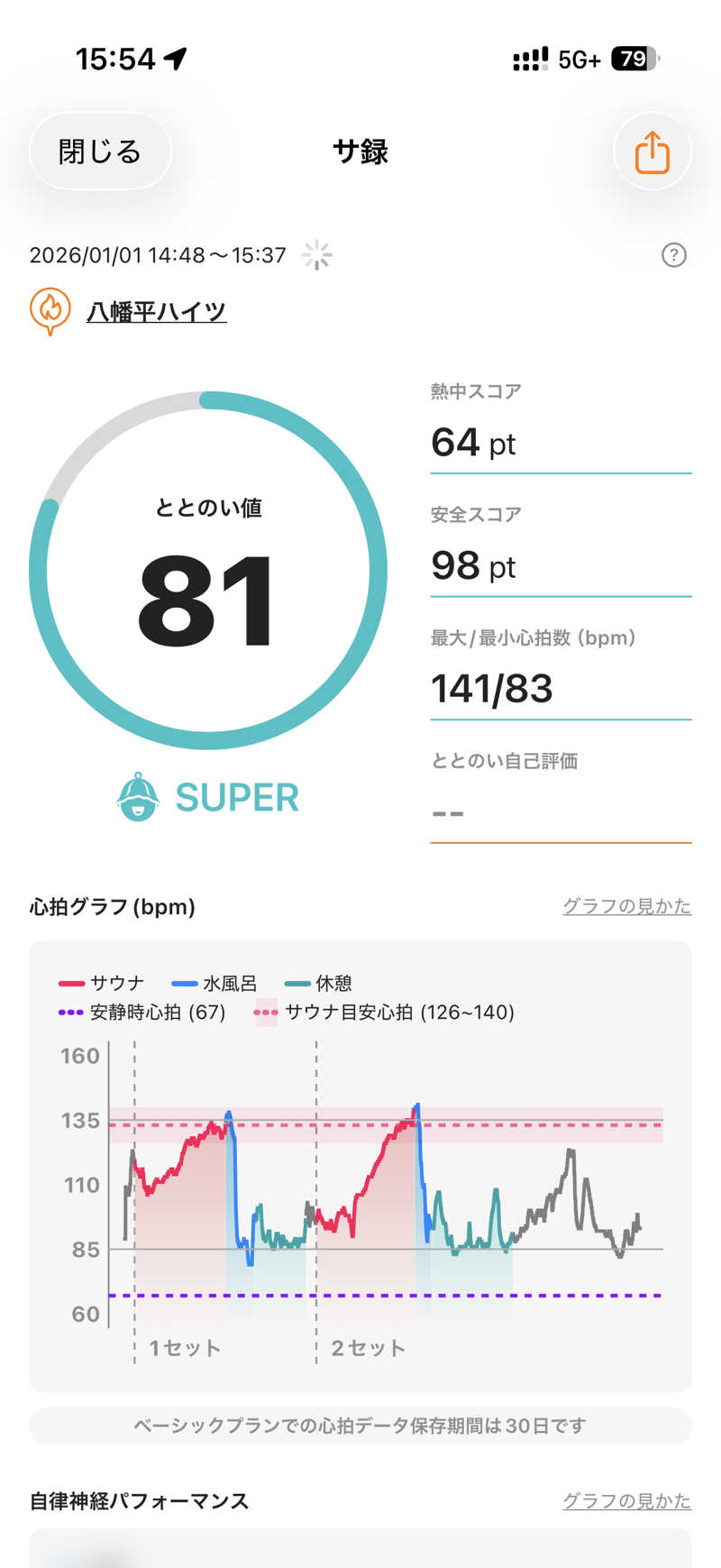 terateraboyさんの八幡平ハイツのサ活写真