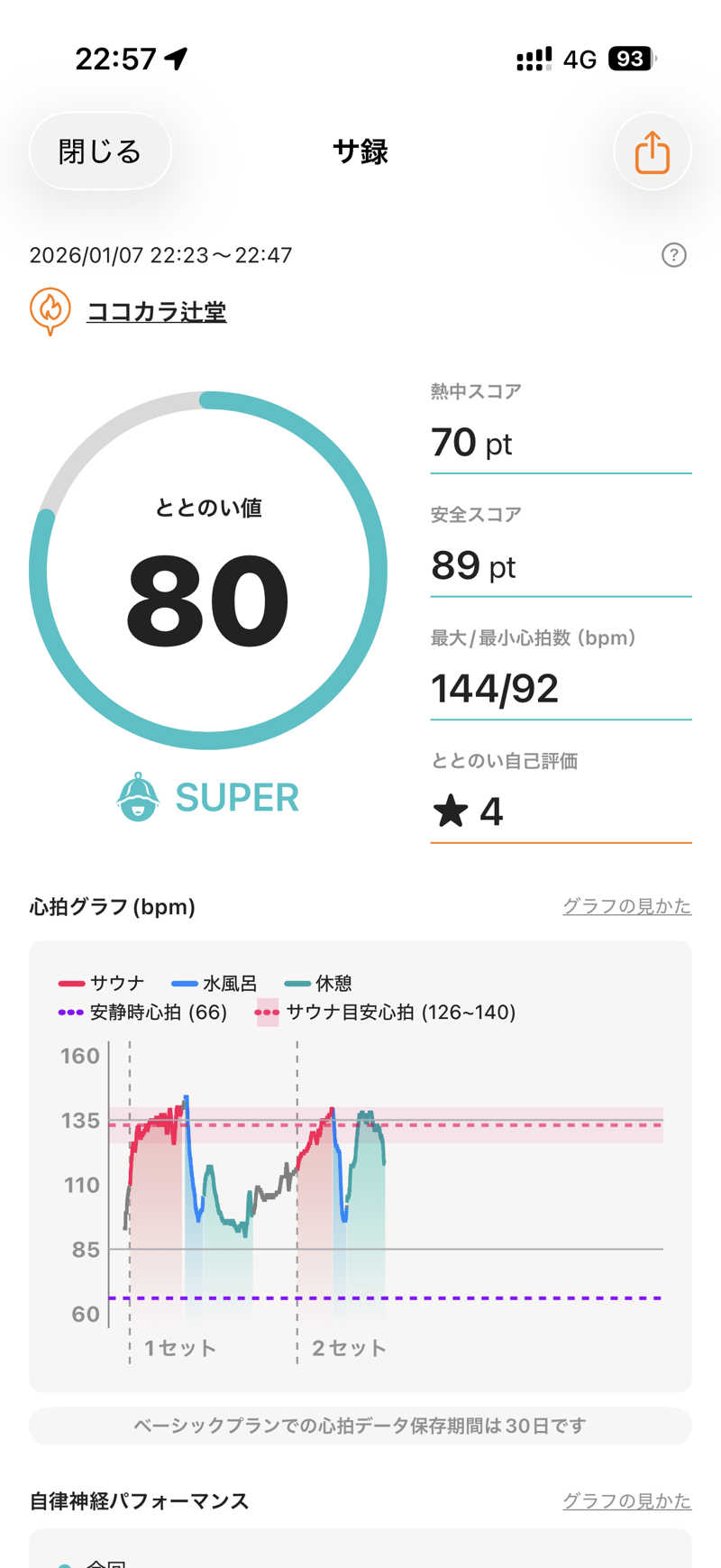 terateraboyさんのココカラ辻堂のサ活写真