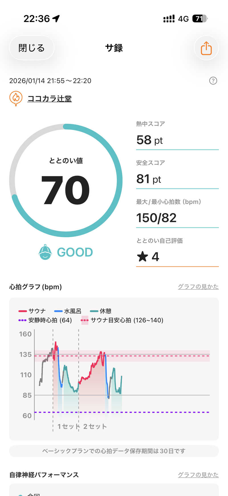 terateraboyさんのココカラ辻堂のサ活写真